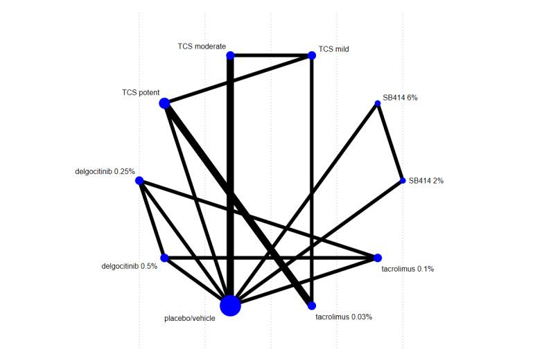 https://cdn.ncbi.nlm.nih.gov/pmc/blobs/9306/11301992/53465cf8303f/nCD015064-FIG-27.jpg