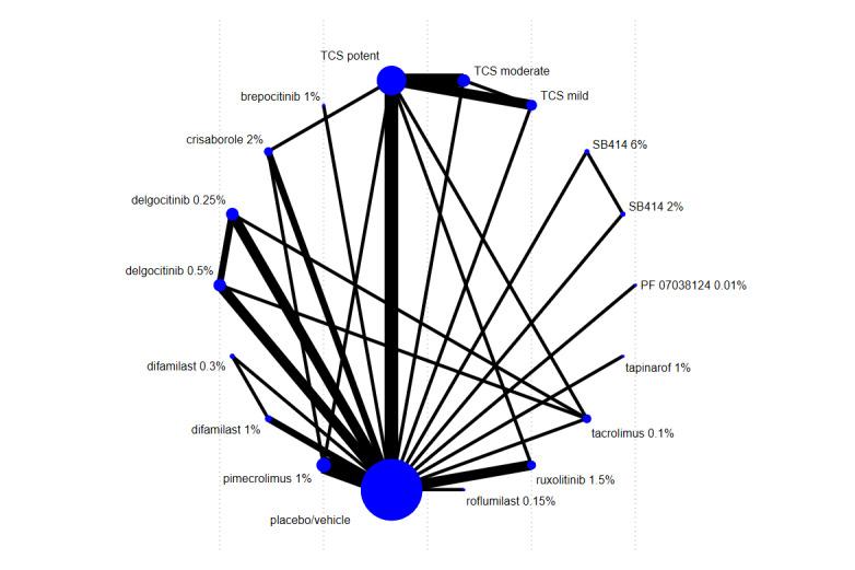https://cdn.ncbi.nlm.nih.gov/pmc/blobs/9306/11301992/56a7e2864884/nCD015064-FIG-11.jpg