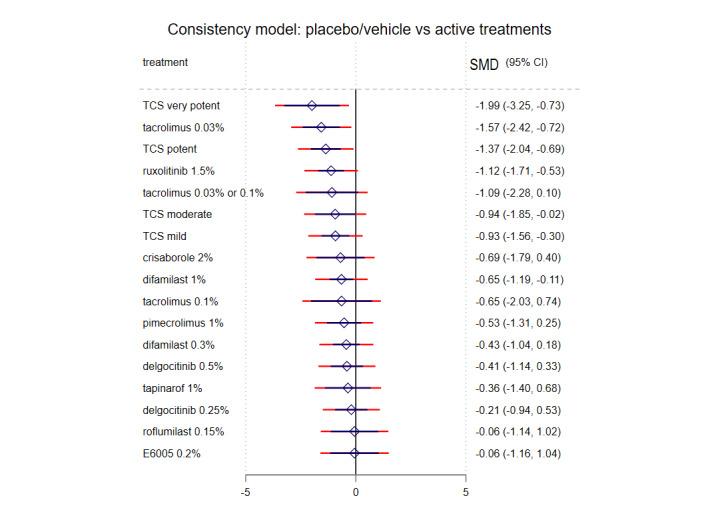 https://cdn.ncbi.nlm.nih.gov/pmc/blobs/9306/11301992/56e8015dae4a/nCD015064-FIG-09.jpg