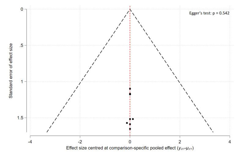 https://cdn.ncbi.nlm.nih.gov/pmc/blobs/9306/11301992/5bbbced5cc3f/nCD015064-FIG-29.jpg