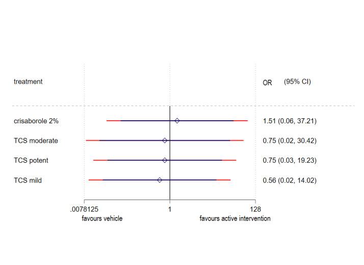 https://cdn.ncbi.nlm.nih.gov/pmc/blobs/9306/11301992/64f0efbb296f/nCD015064-FIG-24.jpg