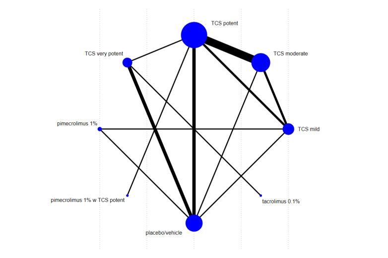 https://cdn.ncbi.nlm.nih.gov/pmc/blobs/9306/11301992/735ae4f56582/nCD015064-FIG-25.jpg