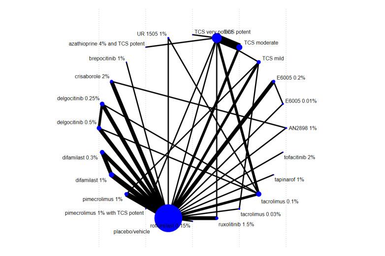 https://cdn.ncbi.nlm.nih.gov/pmc/blobs/9306/11301992/7b68b016d3bf/nCD015064-FIG-14.jpg