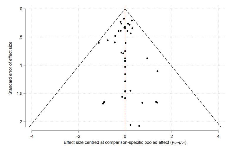 https://cdn.ncbi.nlm.nih.gov/pmc/blobs/9306/11301992/81c754a732b5/nCD015064-FIG-22.jpg