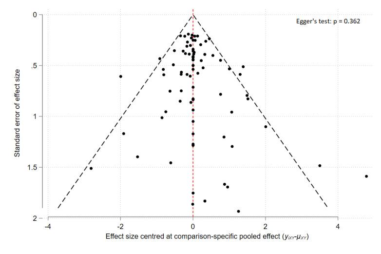 https://cdn.ncbi.nlm.nih.gov/pmc/blobs/9306/11301992/92fa8e6aea28/nCD015064-FIG-19.jpg
