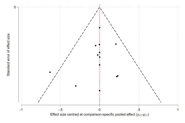 https://cdn.ncbi.nlm.nih.gov/pmc/blobs/9306/11301992/94a6be7d1a6a/nCD015064-FIG-10.jpg