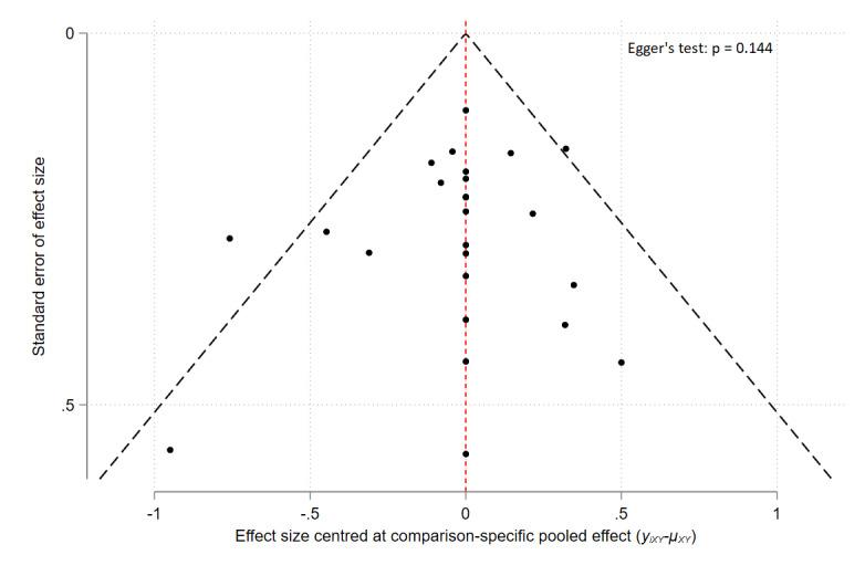 https://cdn.ncbi.nlm.nih.gov/pmc/blobs/9306/11301992/b1a1f948f0f8/nCD015064-FIG-16.jpg