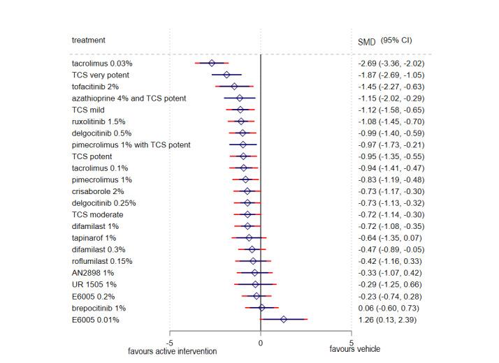 https://cdn.ncbi.nlm.nih.gov/pmc/blobs/9306/11301992/b279cfd239fe/nCD015064-FIG-15.jpg