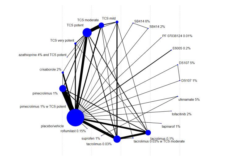 https://cdn.ncbi.nlm.nih.gov/pmc/blobs/9306/11301992/b62272a9143d/nCD015064-FIG-20.jpg