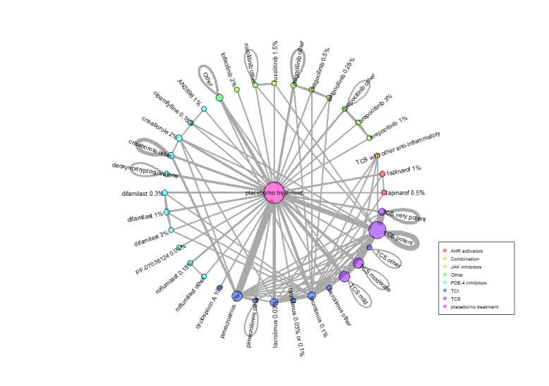 https://cdn.ncbi.nlm.nih.gov/pmc/blobs/9306/11301992/b6d7ff5c80e3/nCD015064-FIG-02.jpg