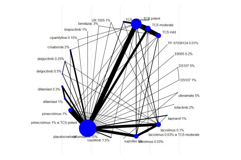 https://cdn.ncbi.nlm.nih.gov/pmc/blobs/9306/11301992/ba9ddbbc1453/nCD015064-FIG-17.jpg