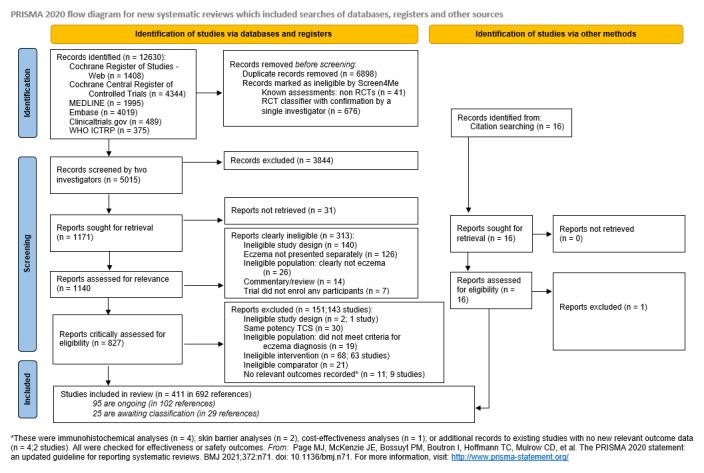 https://cdn.ncbi.nlm.nih.gov/pmc/blobs/9306/11301992/bed990ee5c5b/nCD015064-FIG-01.jpg