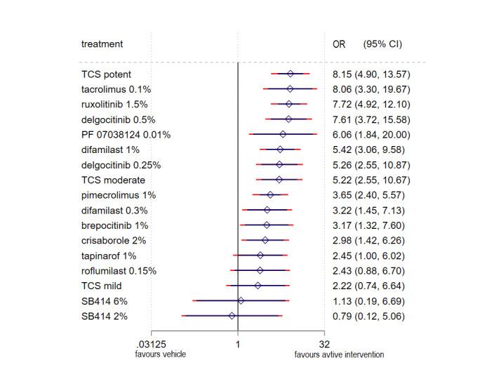 https://cdn.ncbi.nlm.nih.gov/pmc/blobs/9306/11301992/c01debc24c3d/nCD015064-FIG-12.jpg