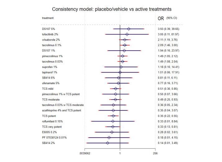 https://cdn.ncbi.nlm.nih.gov/pmc/blobs/9306/11301992/dd88b5955e3d/nCD015064-FIG-21.jpg
