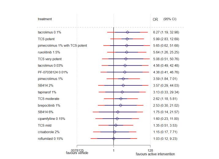 https://cdn.ncbi.nlm.nih.gov/pmc/blobs/9306/11301992/f30ebc09c402/nCD015064-FIG-06.jpg