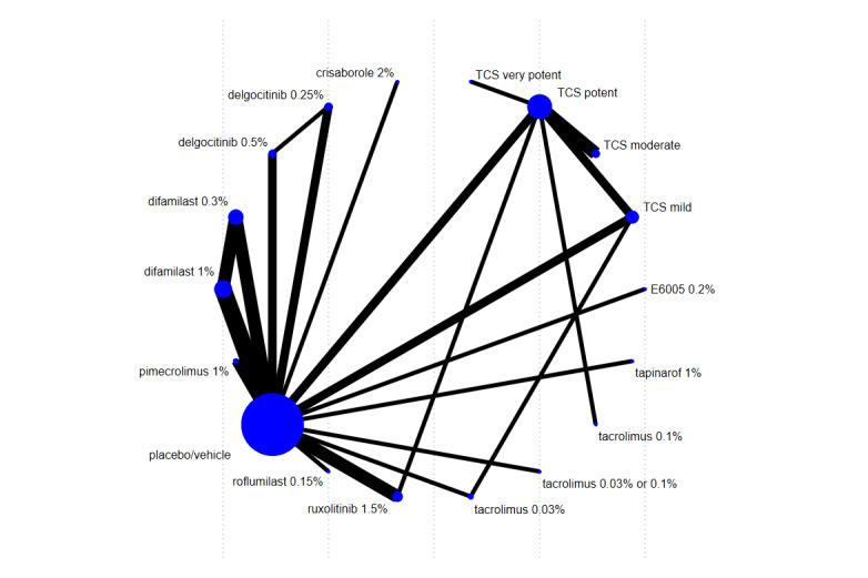 https://cdn.ncbi.nlm.nih.gov/pmc/blobs/9306/11301992/f79899b6c555/nCD015064-FIG-07.jpg