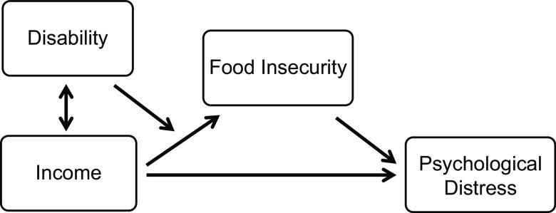 https://cdn.ncbi.nlm.nih.gov/pmc/blobs/9307/10275196/fe54196dce60/S1368980022002063_fig1.jpg