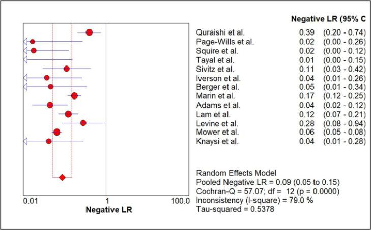 https://cdn.ncbi.nlm.nih.gov/pmc/blobs/9309/10440756/531790534bf3/aaem-11-e49-g006.jpg