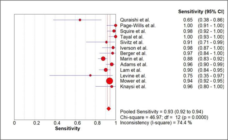 https://cdn.ncbi.nlm.nih.gov/pmc/blobs/9309/10440756/f78fa7205021/aaem-11-e49-g003.jpg