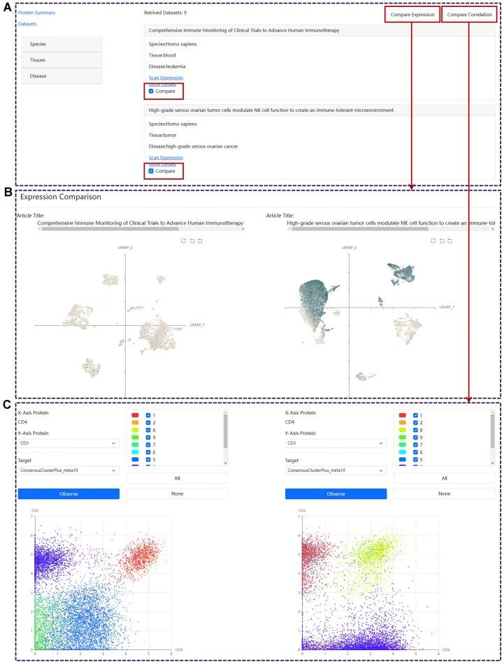 https://cdn.ncbi.nlm.nih.gov/pmc/blobs/9309/10767837/62979f5e278f/gkad1018fig3.jpg