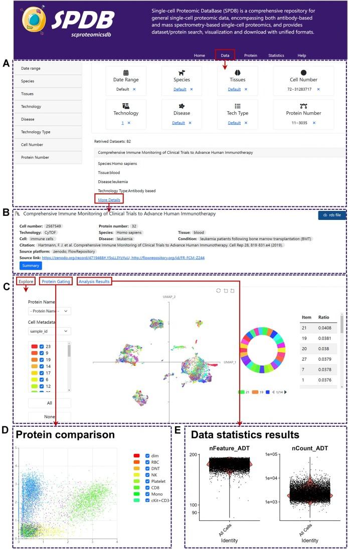 https://cdn.ncbi.nlm.nih.gov/pmc/blobs/9309/10767837/8e9890ad9bd9/gkad1018fig1.jpg