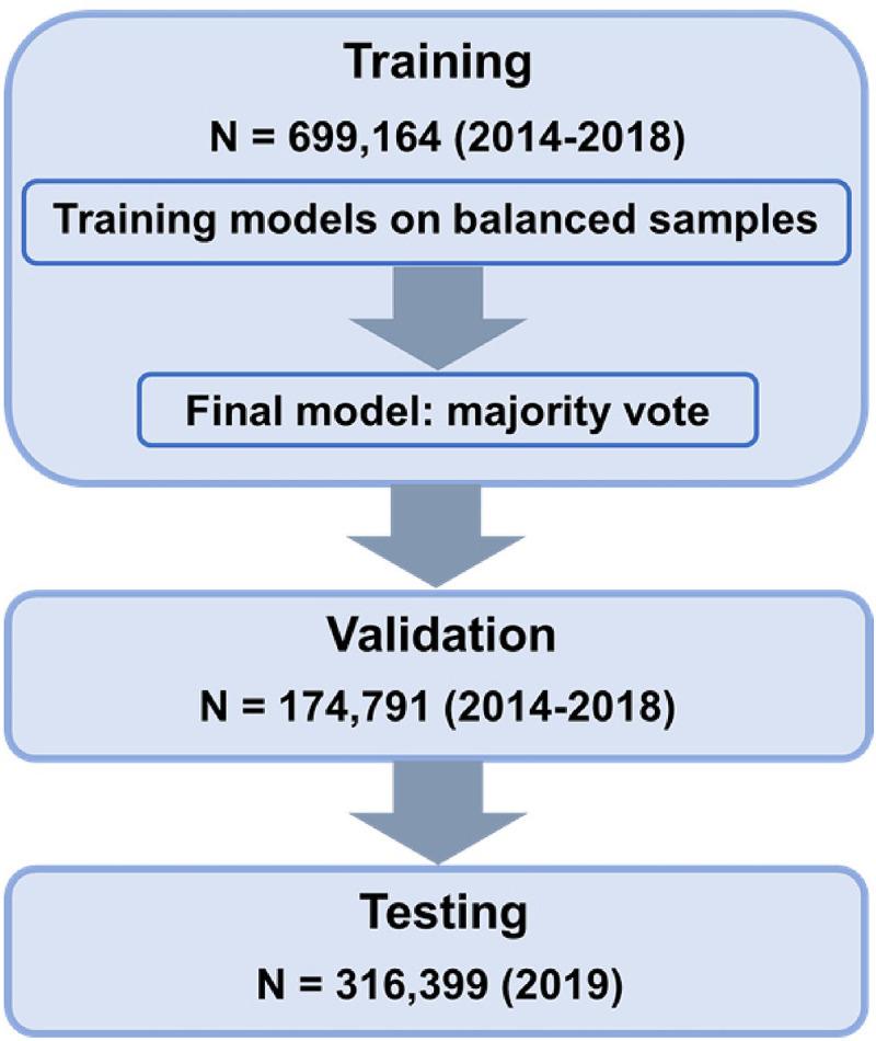 https://cdn.ncbi.nlm.nih.gov/pmc/blobs/9309/9720482/0c52dcf41564/10.1177_07067437221114094-fig1.jpg