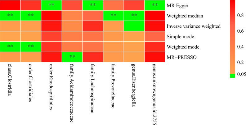 https://cdn.ncbi.nlm.nih.gov/pmc/blobs/930a/11066289/c309311517f5/fimmu-15-1360132-g004.jpg
