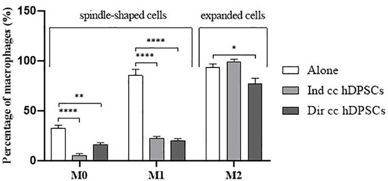 https://cdn.ncbi.nlm.nih.gov/pmc/blobs/930b/11499095/4a8090725489/fimmu-15-1440974-g002.jpg