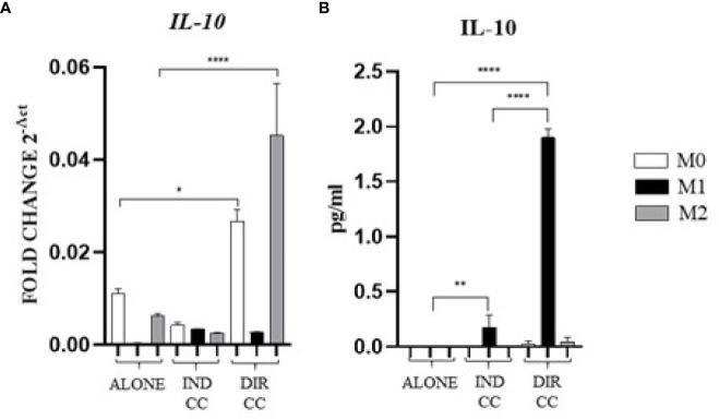 https://cdn.ncbi.nlm.nih.gov/pmc/blobs/930b/11499095/ed0b7a938731/fimmu-15-1440974-g008.jpg