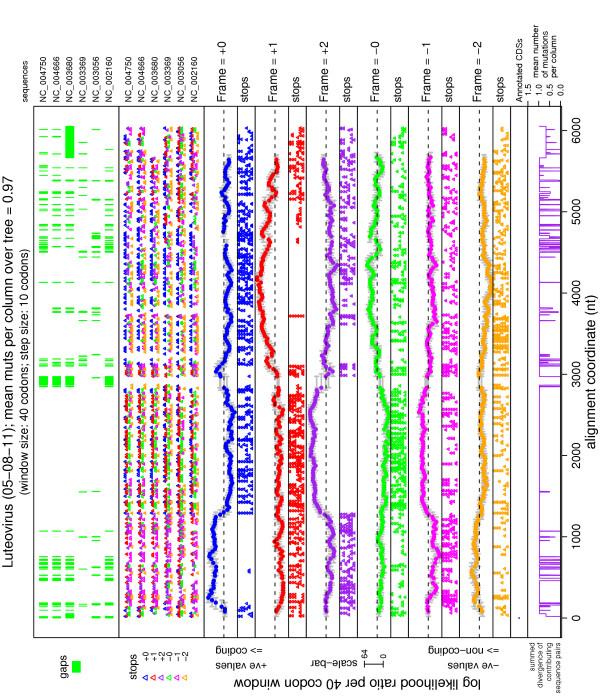 https://cdn.ncbi.nlm.nih.gov/pmc/blobs/930b/1395342/40a7dc933b78/1471-2105-7-75-2.jpg