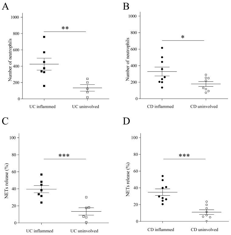 https://cdn.ncbi.nlm.nih.gov/pmc/blobs/930c/11507660/644712db8d48/ijms-25-11126-g002.jpg