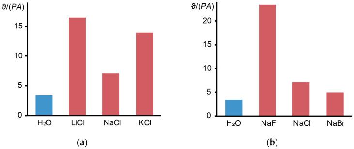 https://cdn.ncbi.nlm.nih.gov/pmc/blobs/930e/11478039/4a3c28303e52/nanomaterials-14-01586-g006.jpg