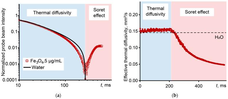 https://cdn.ncbi.nlm.nih.gov/pmc/blobs/930e/11478039/6d9a33c72009/nanomaterials-14-01586-g004.jpg