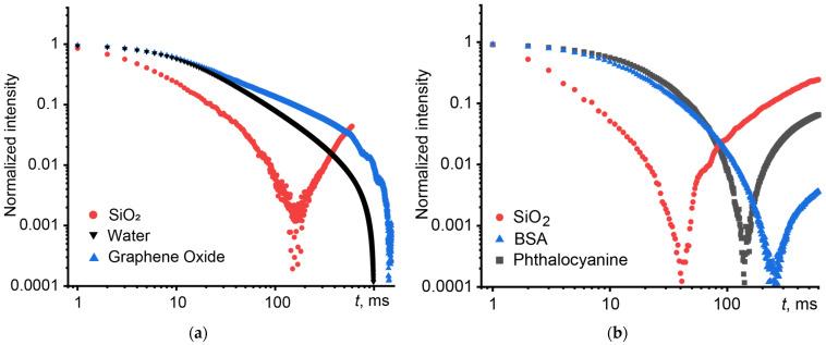 https://cdn.ncbi.nlm.nih.gov/pmc/blobs/930e/11478039/9d7061093d6b/nanomaterials-14-01586-g007.jpg