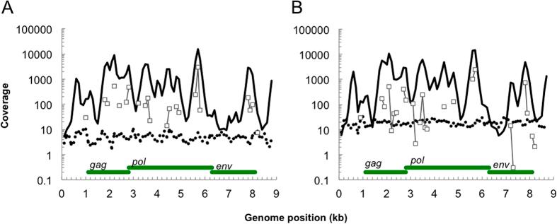 https://cdn.ncbi.nlm.nih.gov/pmc/blobs/930f/4541070/907c92cb5a19/srep13201-f6.jpg