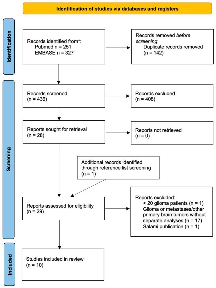 https://cdn.ncbi.nlm.nih.gov/pmc/blobs/930f/9856914/04ab37fa52a8/cancers-15-00364-g001.jpg