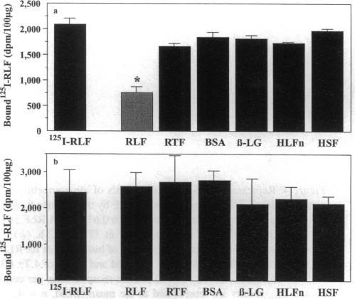 https://cdn.ncbi.nlm.nih.gov/pmc/blobs/9310/296276/bfdbf6523aa1/jcinvest00019-0029-a.jpg
