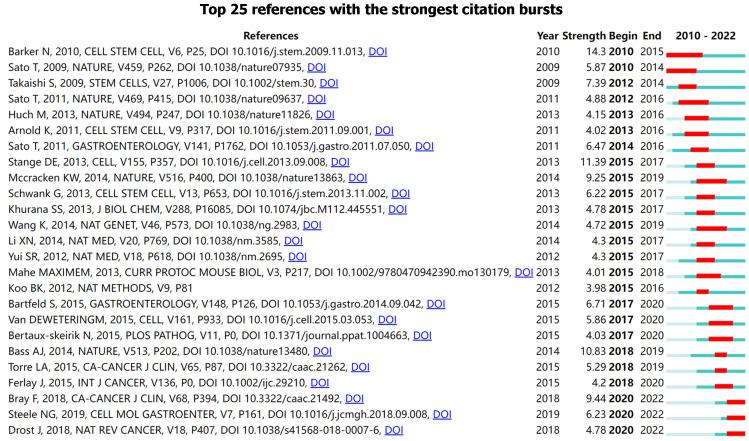 https://cdn.ncbi.nlm.nih.gov/pmc/blobs/9312/10950634/61b6f809c3b8/WJG-30-969-g007.jpg