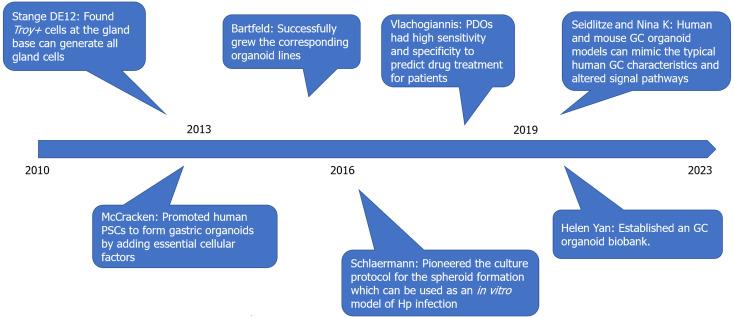 https://cdn.ncbi.nlm.nih.gov/pmc/blobs/9312/10950634/968735402db4/WJG-30-969-g006.jpg