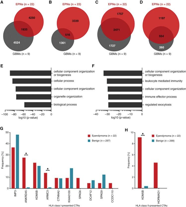 https://cdn.ncbi.nlm.nih.gov/pmc/blobs/9312/12080555/3bd6f1e91580/vdae226_fig3.jpg