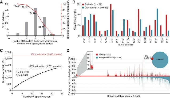 https://cdn.ncbi.nlm.nih.gov/pmc/blobs/9312/12080555/47005d9edbd4/vdae226_fig2.jpg