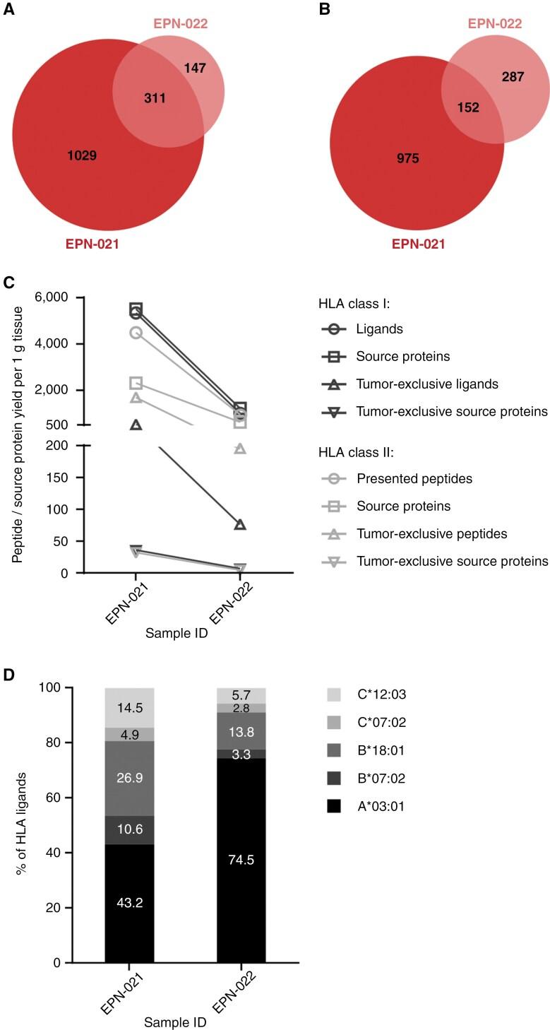 https://cdn.ncbi.nlm.nih.gov/pmc/blobs/9312/12080555/8a65909242cf/vdae226_fig5.jpg