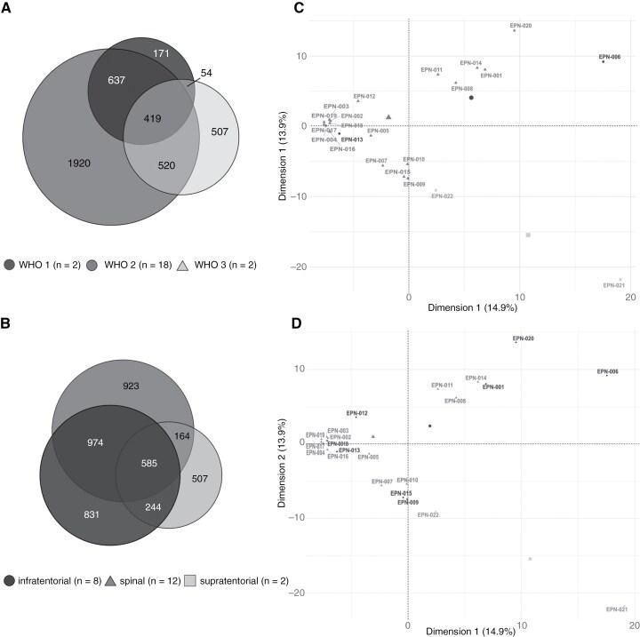 https://cdn.ncbi.nlm.nih.gov/pmc/blobs/9312/12080555/96d3005f64e7/vdae226_fig4.jpg