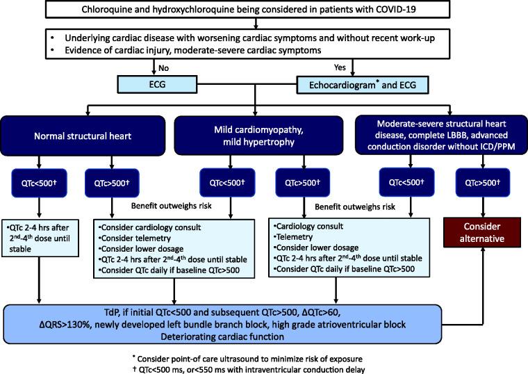 https://cdn.ncbi.nlm.nih.gov/pmc/blobs/9312/7741838/24044dbc2181/10.1177_2048872620922784-fig3.jpg