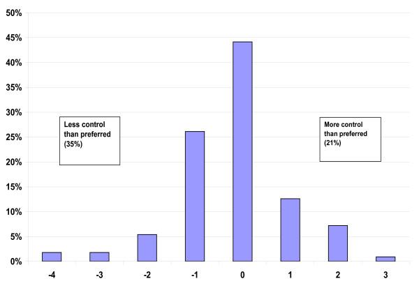 https://cdn.ncbi.nlm.nih.gov/pmc/blobs/9313/3170190/5728b2229456/1471-2318-11-46-1.jpg