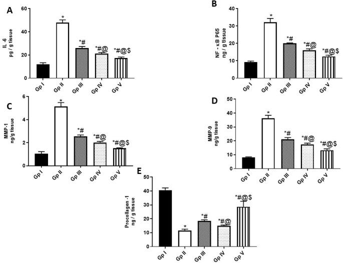 https://cdn.ncbi.nlm.nih.gov/pmc/blobs/9315/10735031/47bd5cdb3ec9/pone.0294067.g004.jpg
