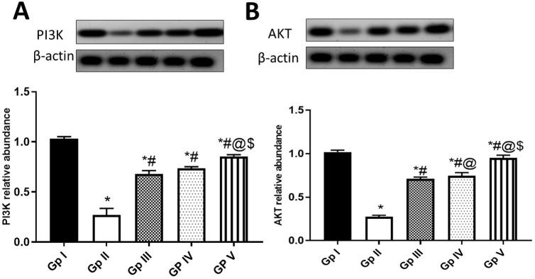 https://cdn.ncbi.nlm.nih.gov/pmc/blobs/9315/10735031/bb0641cad3c7/pone.0294067.g005.jpg