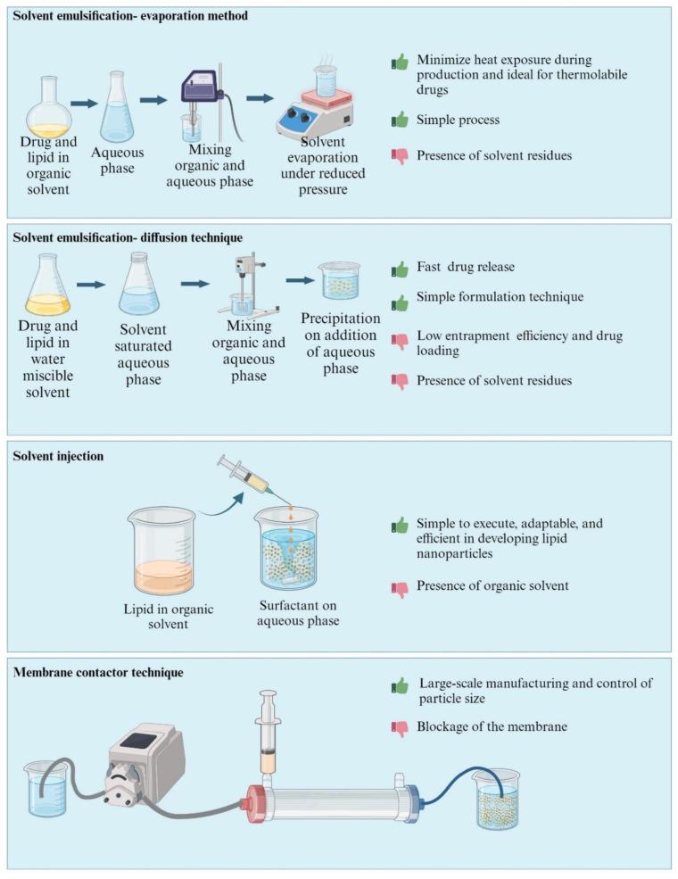 https://cdn.ncbi.nlm.nih.gov/pmc/blobs/9315/10819224/d4d68bf6afa4/pharmaceutics-16-00131-g005.jpg