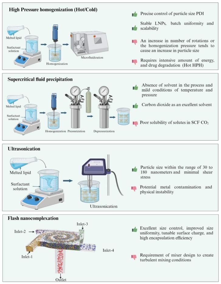 https://cdn.ncbi.nlm.nih.gov/pmc/blobs/9315/10819224/f6d85b8c48b9/pharmaceutics-16-00131-g003.jpg