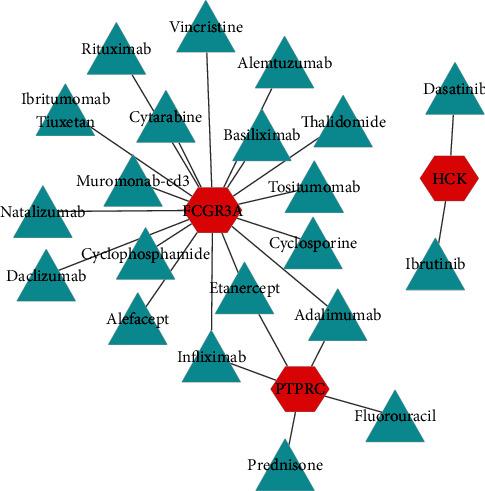https://cdn.ncbi.nlm.nih.gov/pmc/blobs/9315/7475749/52a55367552d/BMRI2020-4516349.005.jpg